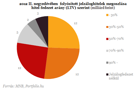 Veszélyben a devizahitelesek: már nem csak a lakás a tét