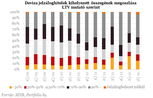 Veszélyben a devizahitelesek: már nem csak a lakás a tét