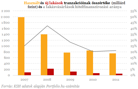 Szocpol után itt a kamattámogatás - Lássuk, mit tudnak!