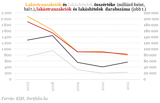 Szocpol után itt a kamattámogatás - Lássuk, mit tudnak!