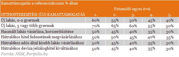 Szocpol után itt a kamattámogatás - Lássuk, mit tudnak!