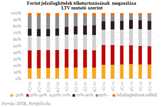 Veszélyben a devizahitelesek: már nem csak a lakás a tét