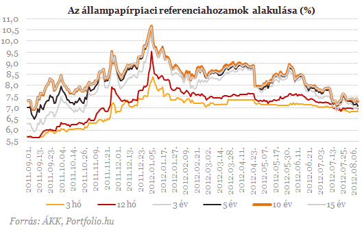 Szocpol után itt a kamattámogatás - Lássuk, mit tudnak!