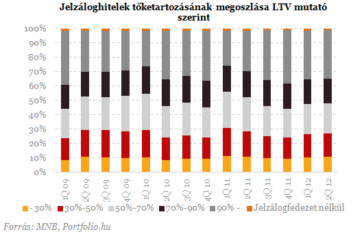 Veszélyben a devizahitelesek: már nem csak a lakás a tét