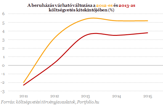 Így józanodott ki a kormány 