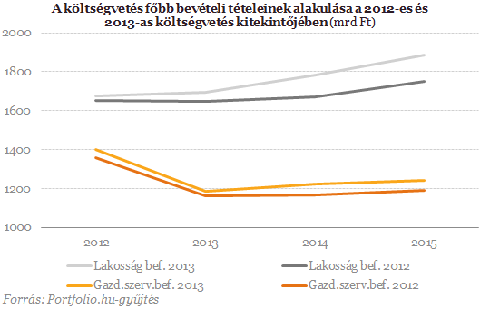 Így józanodott ki a kormány 