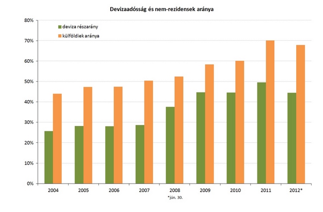 Mítoszok és tények az államadósság-finanszírozásban: Devizaadósság kontra forintadósság