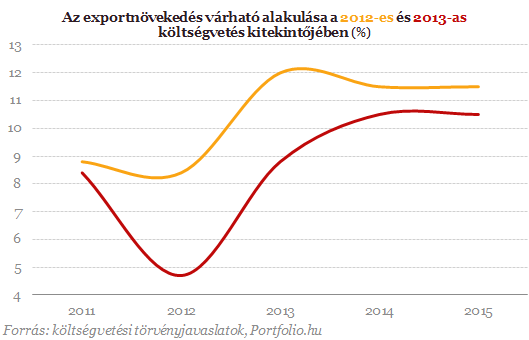 Így józanodott ki a kormány 