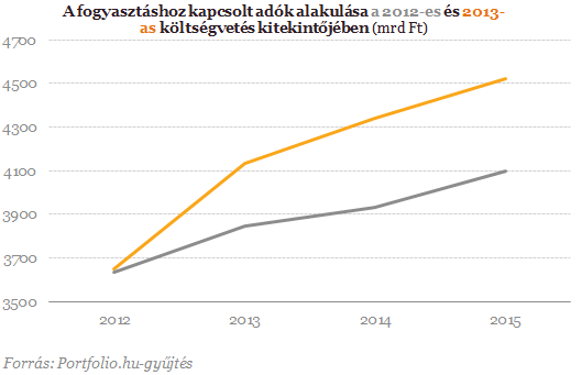 Így józanodott ki a kormány 