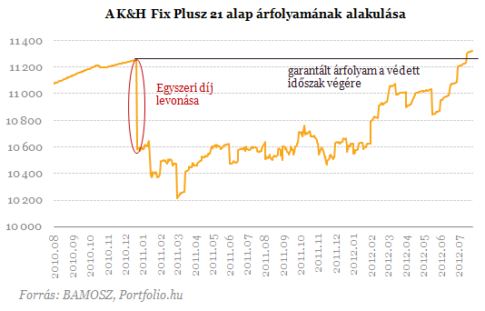Jól nézz körül! - Ezek a legdrágább befektetési alapok
