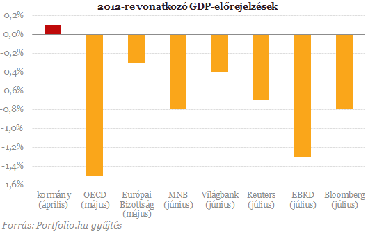 Így józanodott ki a kormány 