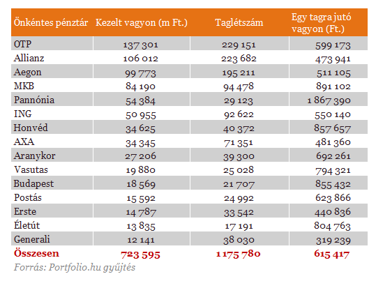 Drága vagy olcsó a nyugdíjpénztár? - Most kiderül! Drága vagy olcsó a nyugdíjpénztár? - Most kiderül!