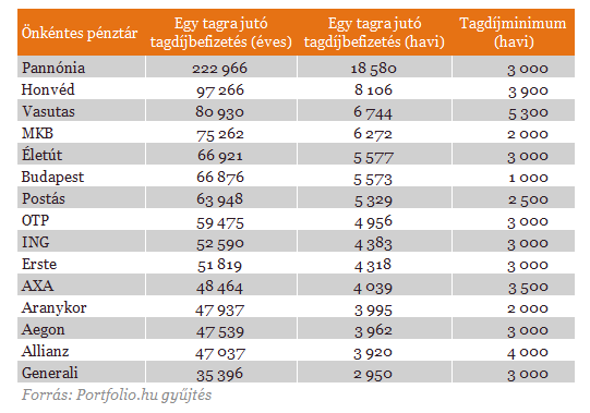 Drága vagy olcsó a nyugdíjpénztár? - Most kiderül! Drága vagy olcsó a nyugdíjpénztár? - Most kiderül!