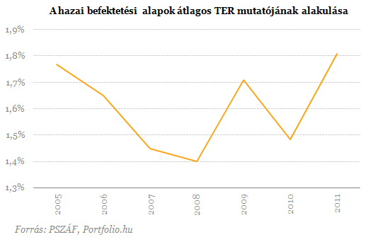 Jól nézz körül! - Ezek a legdrágább befektetési alapok