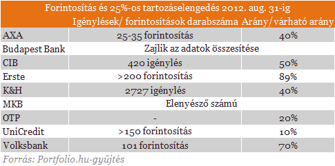 Nem hagyják veszni millióikat a devizahitelesek
