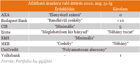 Nem hagyják veszni millióikat a devizahitelesek