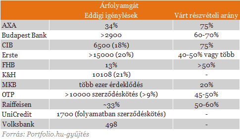 Nem hagyják veszni millióikat a devizahitelesek
