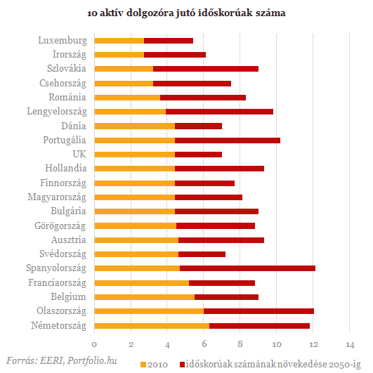 Öregszünk és fogyunk - Mi lesz ennek a vége?