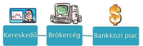 Rántsuk le a leplet a forex titokról!