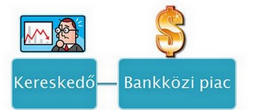 Rántsuk le a leplet a forex titokról!