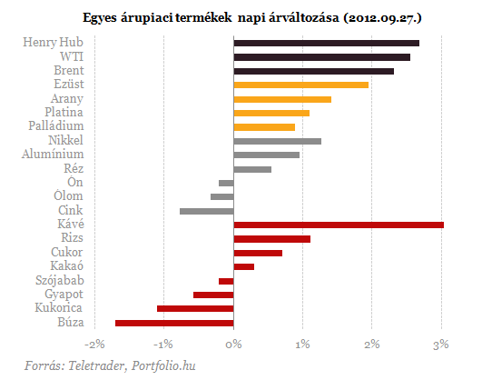 Forrás: http://www.portfolio.hu/img/upload/2012/09/arupiac_napi120928-20120928.png
