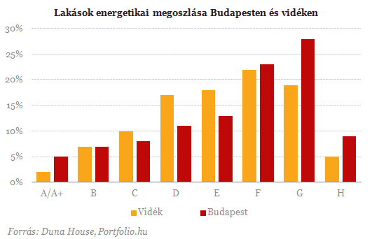 Meglepő: Sokkal energiatakarékosabbak a panellakások