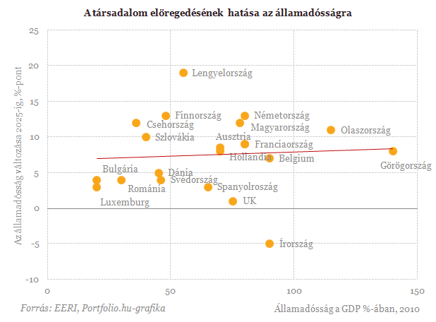 Öregszünk és fogyunk - Mi lesz ennek a vége?