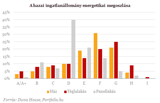 Meglepő: Sokkal energiatakarékosabbak a panellakások