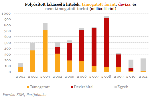 Beindul a lakásbiznisz? - Az új hitel segíthet