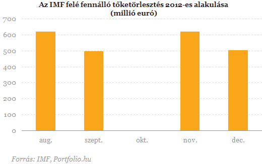 Megcsappantak a magyar állam pénzügyi tartalékai