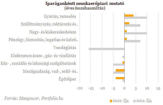 Behúzzák a féket a magyar munkáltatók