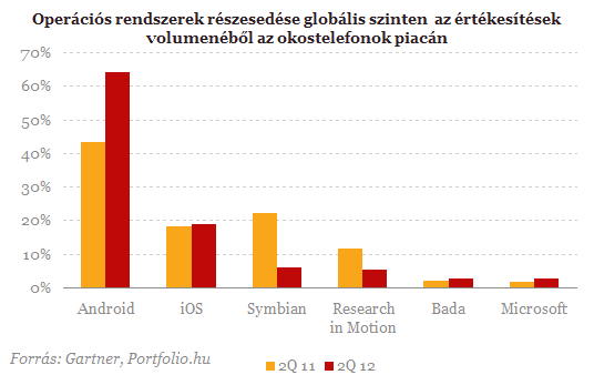 Veszélyben az androidos telefonok?