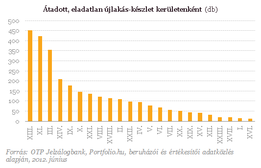 Régi lakásaink rabjai vagyunk - Nehéz a menekülés, de van megoldás