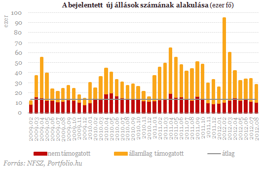 A közmunka óta nem történt semmi az álláskeresőkkel