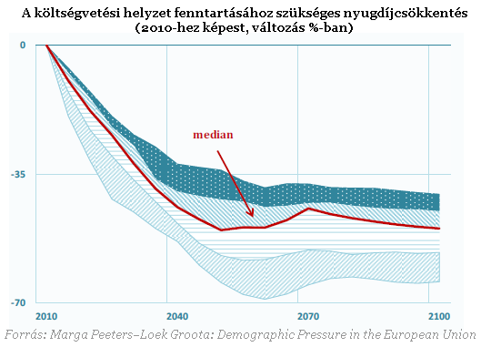 Ön mit szeretne: nyugdíjfelezést vagy 3 millió vendégmunkást?