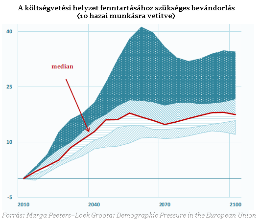 Ön mit szeretne: nyugdíjfelezést vagy 3 millió vendégmunkást?