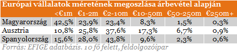 Mitől lesz itt újra növekedés?