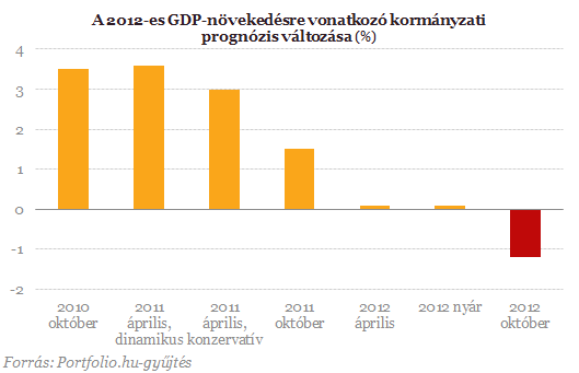 Moody's: negatív a bankadó fenntartása