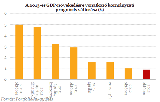 Moody's: negatív a bankadó fenntartása