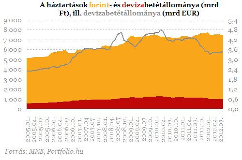 Jön a lakossági devizakötvény Magyarországon! (2.)