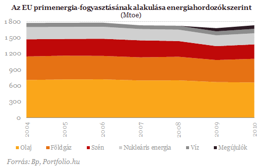 A zöld energia ezermilliárdokat hozhat az EU-nak