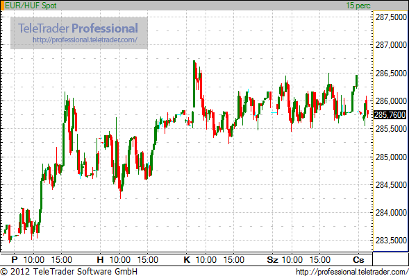 Izgalmas napnak vág neki a forint Izgalmas napnak vág neki a forint