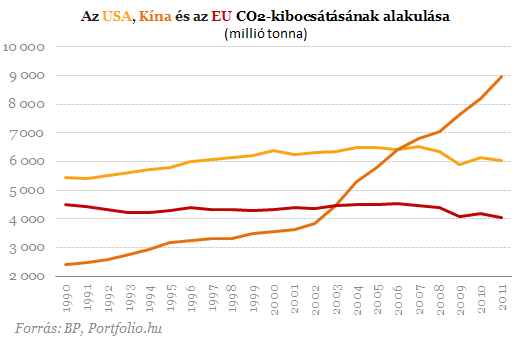 Kína még több zöld energiát használna a jövőben