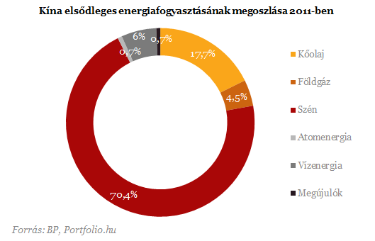 Kína még több zöld energiát használna a jövőben