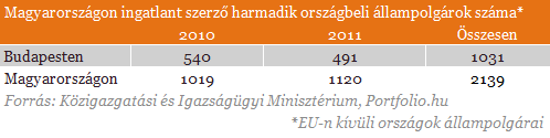 Tényleg elárasztják az oroszok a hazai lakáspiacot?