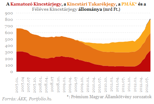 Jön a lakossági devizakötvény Magyarországon! (2.)