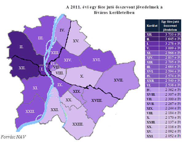 Másfél milliós jövedelemkülönbség Budapest kerületei között