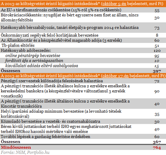 Benyújtották Matolcsy csomagjait - Vannak érdekességek! (2.)