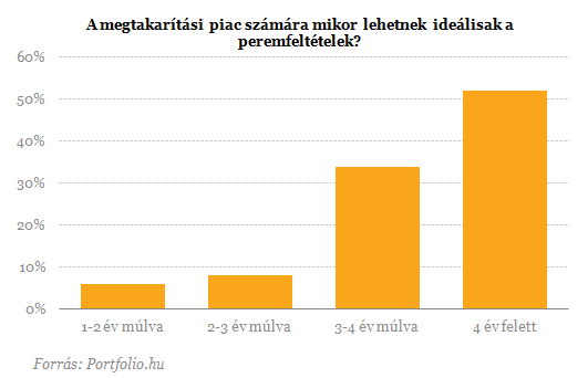 A pénzügyi nehézségek már a középosztályt is elérték