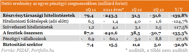 Hogy van a magyar bankrendszer?